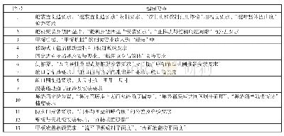 表2 船装编制要点解析：GB/T 34000-2016《中国造船质量标准》编制要点解析——建造精度要求