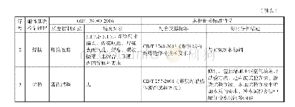 《表2 船体建造标准技术体系对照表》