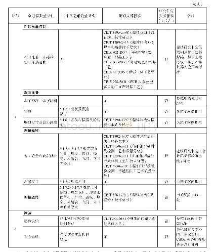 表3 船体建造全过程质量控制标准汇总