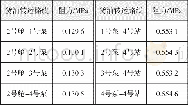 《表5 阻力计算结果：船内货油转运管路阻力分析与改进设计》