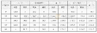 《表5 初始状态环境条件下的风、浪、流载荷》