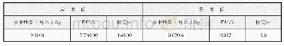 《表3 截断后的水平缆绳参数》