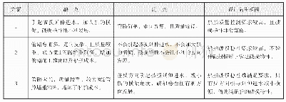 表4三种方案对比表：管路布置对特种用途船破损稳性的影响