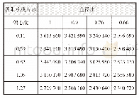 《表3 支柱结构系列仿真工况及极限承载力》