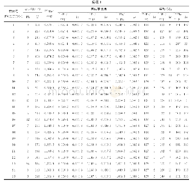 《表1 研究区早白垩世花岗岩类锆石U-Pb定年数据》