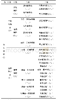 《表1 区域大地构造单元划分表》