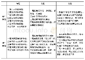 《表1 柔性传播与刚性传播的比较》