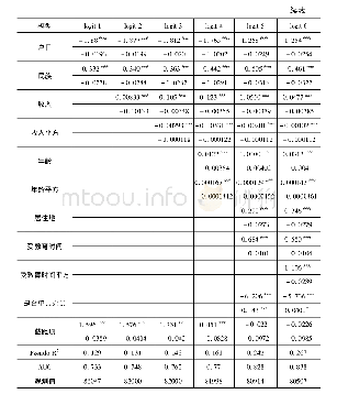 《表3 Logit模型分析结果》