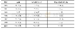 表2 2013～2018年纪检监察机关查处腐败案件情况