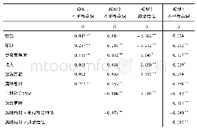 表2 假设检验：腐败感知会诱发不平等意识吗——一个被中介的调节作用