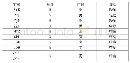 表1 研究样本实验前基本信息（N=10人）