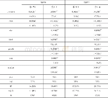 《表4 市场竞争地位对企业R&D投入的影响效应》