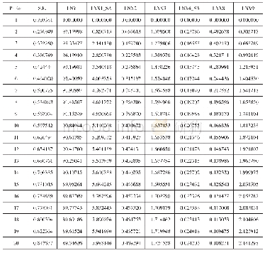 《表8 方差分解表：我国银行间同业拆借利率的影响因素分析——基于VEC模型的实证研究》