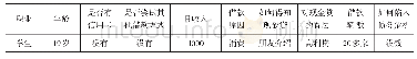 《表1 学生现金贷个案调查表》