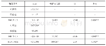 《表3 双重差分分析结果：免征车辆购置税对新能源汽车销量的政策效果研究》