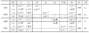 表4 按所有制分组以销售收入（Y1）为被解释变量的估计结果