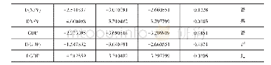 表3 序列平稳性检验结果