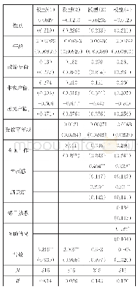 《表4 残疾人主观社会地位回归分析 (OLS)》