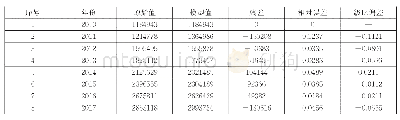 《表2 模型检验表：基于灰色分析法的安徽省固定资产投资预测及影响因素研究》