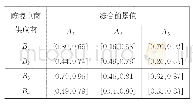 表4 Bj对Ai的综合前景值