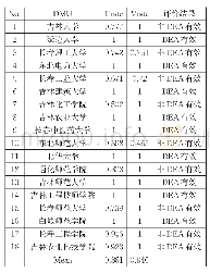 表1 2014年吉林省高等教育投入产出效率分析数据