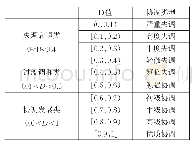 表3 高等教育系统和经济系统耦合协调度判定标准