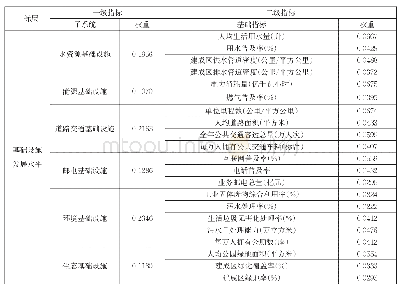 《表1 中国基础设施发展水平评价指标及权重》