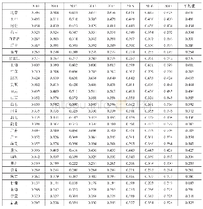 《表2 2010—2017年中国30个省份基础设施发展水平的综合测度值》