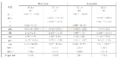 表5 高级化、合理化分别对绿色技术效率、绿色技术进步作用的结果