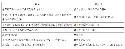 表2“君子是井”在井卦中的隐喻