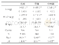 表1 2 服务业集聚与环境污染SDM回归