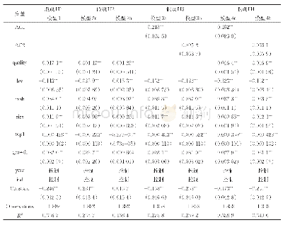 表4 回归结果：信息披露质量、双重代理成本与企业绩效