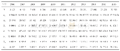 《表1 文化产业与相关产业的2006—2016年的数据》