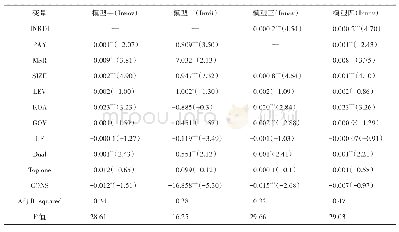 表4 模型预测结果：高管激励方式差异对企业创新持续性的影响——基于研发投入的中介作用