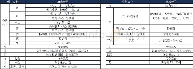 《表1 长城见证的中国古代政权地缘关系表》