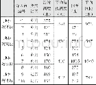 《表5 烽火台一览：基于军事运作的明长城选址与布局特征——以辽宁小河口段长城为例》