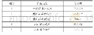 《表2 胎体木材含水率记录表(%)》