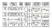 表2 基于综合价值评估的一般建筑性能化消防目标