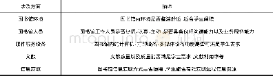 《表1 学生满意度统计：高校图书馆信息服务互动机制研究》