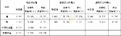 《表2 主成分分析结果：基于统计学原理的白葡萄酒评价体系的研究》