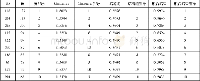 《表1 节点相关属性值及排序》