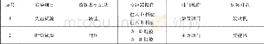《表2 失速试验与时滞试验的比较》