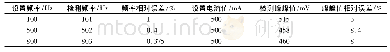 《表2 正弦信号检测测试表》