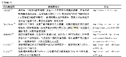 表1 人体行为识别领域常用数据集