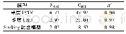 表2 晴天Stacking融合模型与其他模型的性能评估指标