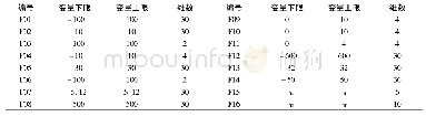 表1 16个低维函数变量上下限表