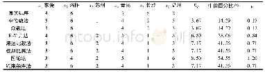 《表4 测试1各种聚合方法的表现》