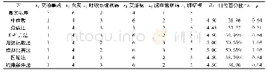 《表5 测试2各种聚合方法的表现》