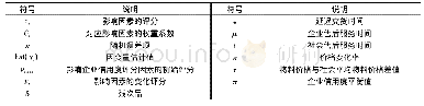 《表1 符号说明：改良式线性回归方法的企业信用评估机制》