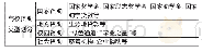 《表3 高校资助可选择类型》